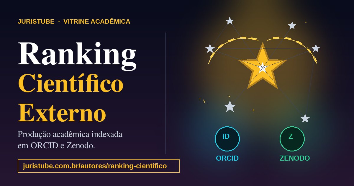 Ranking Científico Externo (ORCID/Zenodo)